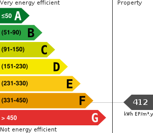 PLG_JEA_DPE_ENERGY_CONSUMPTION