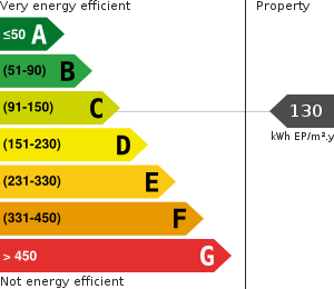 PLG_JEA_DPE_ENERGY_CONSUMPTION