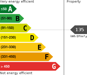 PLG_JEA_DPE_ENERGY_CONSUMPTION