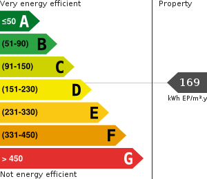 PLG_JEA_DPE_ENERGY_CONSUMPTION