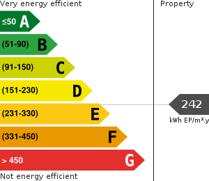 PLG_JEA_DPE_ENERGY_CONSUMPTION