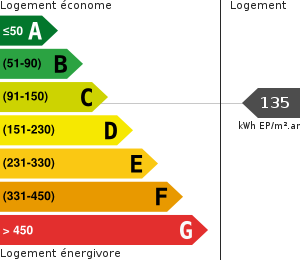 Consommation énergétique